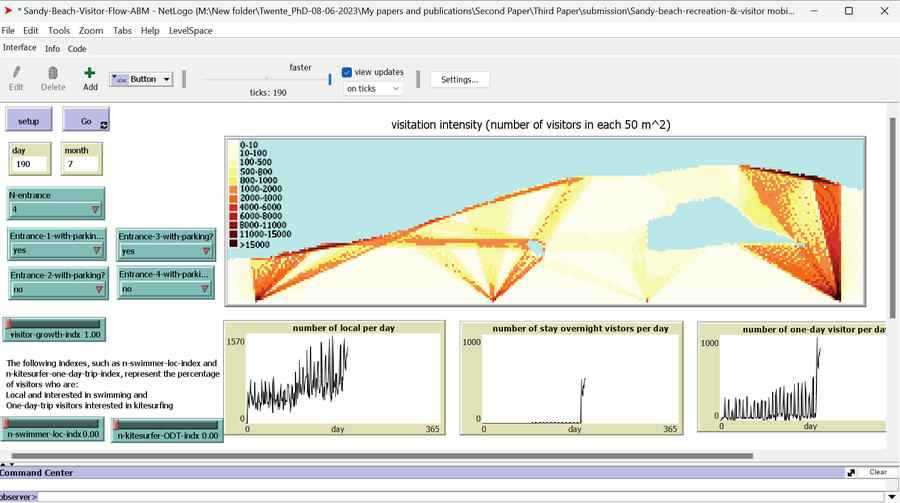 Sandy-Beach-Visitor-flow-ABM-Bakhshianlamouki et al..png