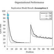 Dynamics of Performing and Remembering Organizational Routines - A Model Replication OpenABMimage.jpg