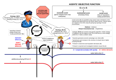 GNG_Conceptual_Diagram_-_New_Page.png
