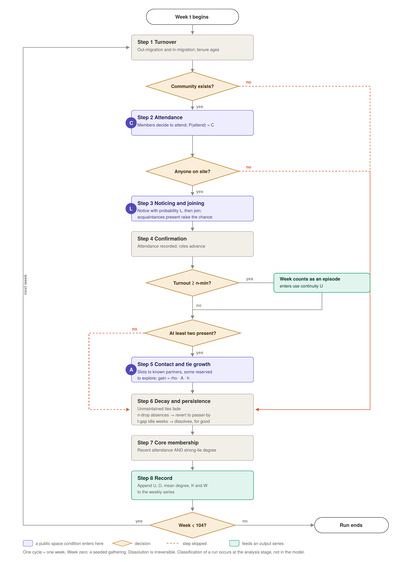 LSCs-CF_flowchart.png