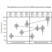 Demand Planning Model OpenABMimage.jpg