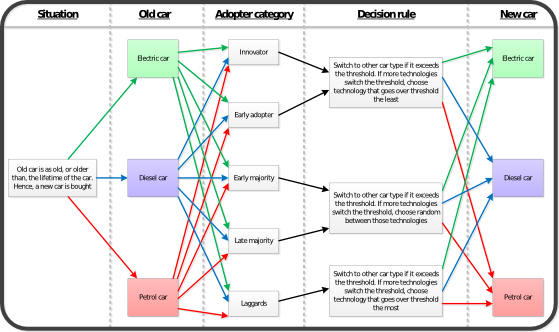 DestabilisationModelDecisionMaking.png