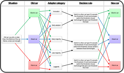 DestabilisationModelDecisionMaking.png