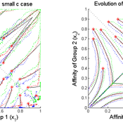 AffinityTrajectories.png