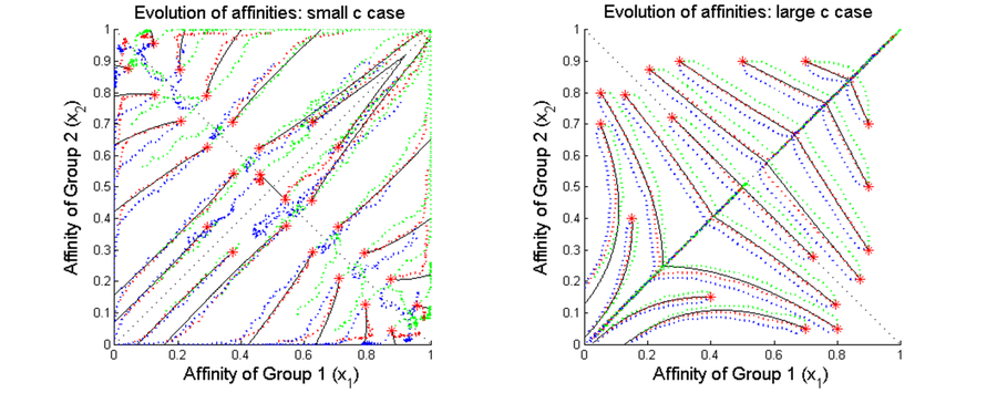 AffinityTrajectories.png