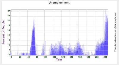 UnemploymentMR.jpg