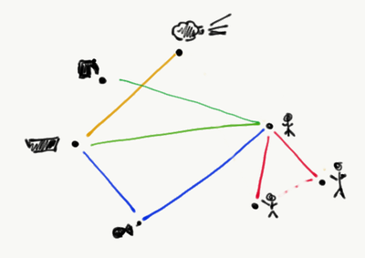 goF-assemblage-v3.png