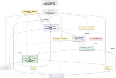 softened hypotheses and causal diagram.png