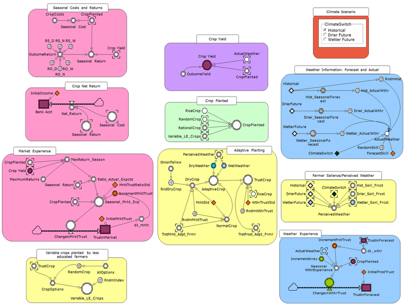 Figure_A2_Screenshot_of_simulation_layout_in_Powersim.png