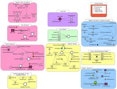 Figure_A2_Screenshot_of_simulation_layout_in_Powersim.png