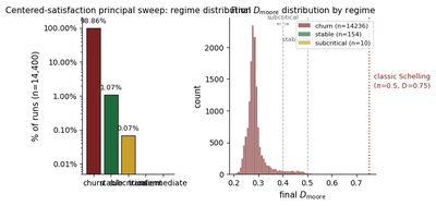 fig3_regime_distribution.png