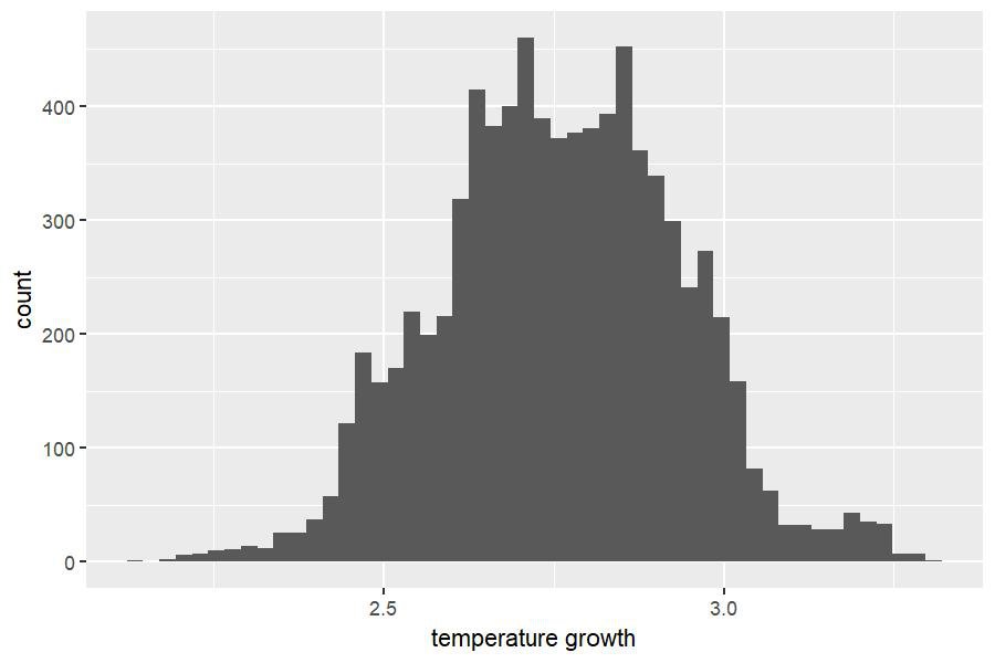 parameters_temperature_hist.jpeg